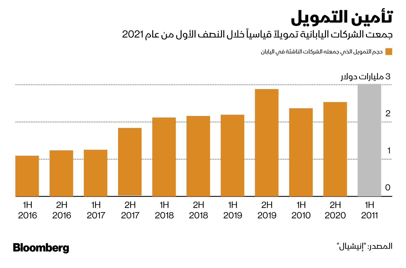 المصدر: بلومبرغ