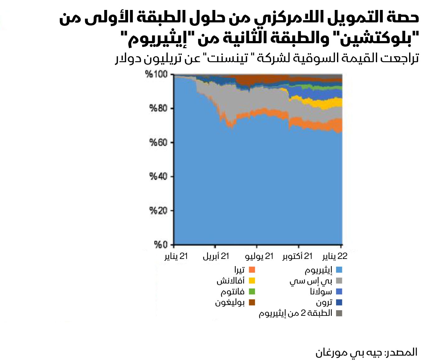 المصدر: بلومبرغ