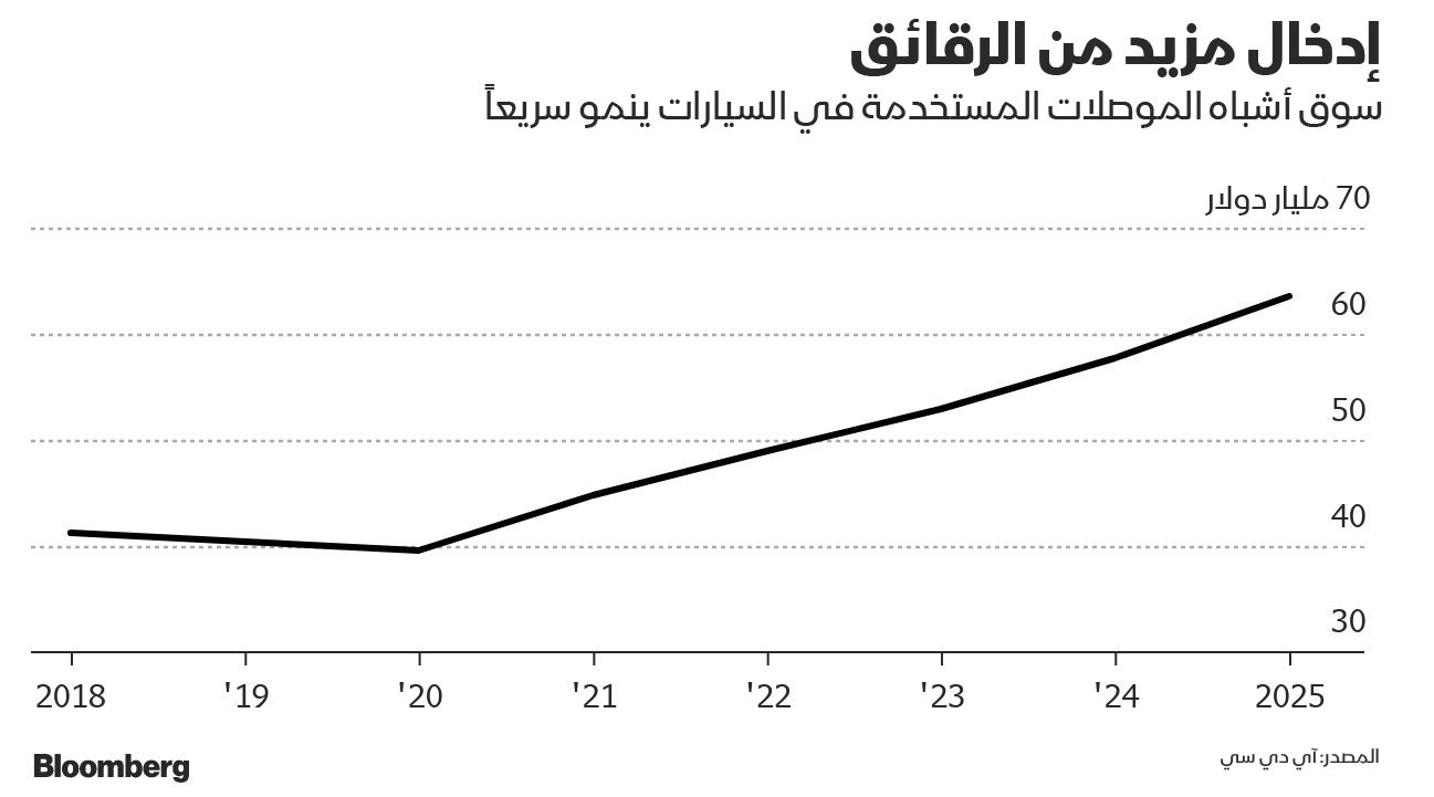 المصدر: بلومبرغ