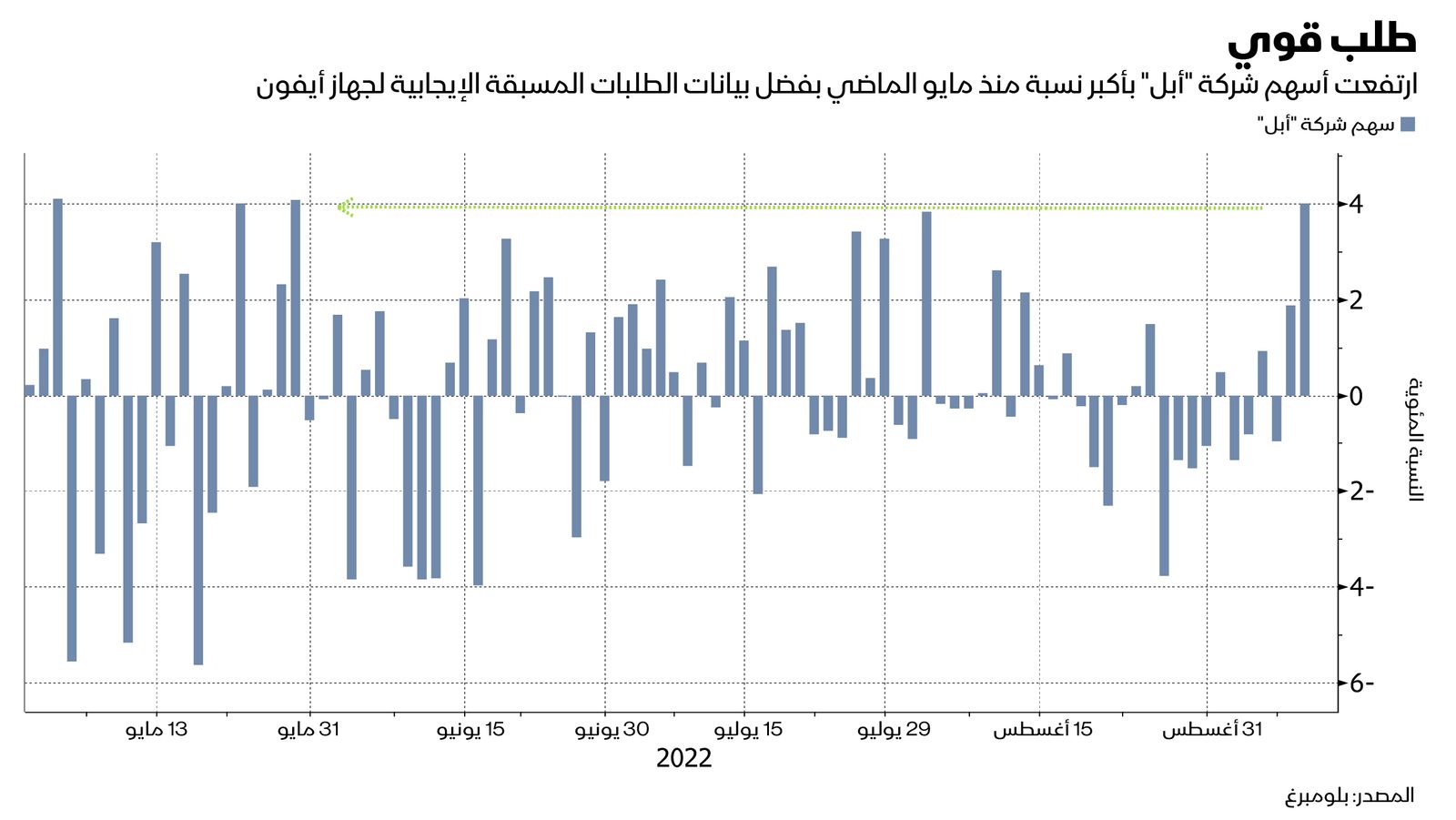 المصدر: بلومبرغ