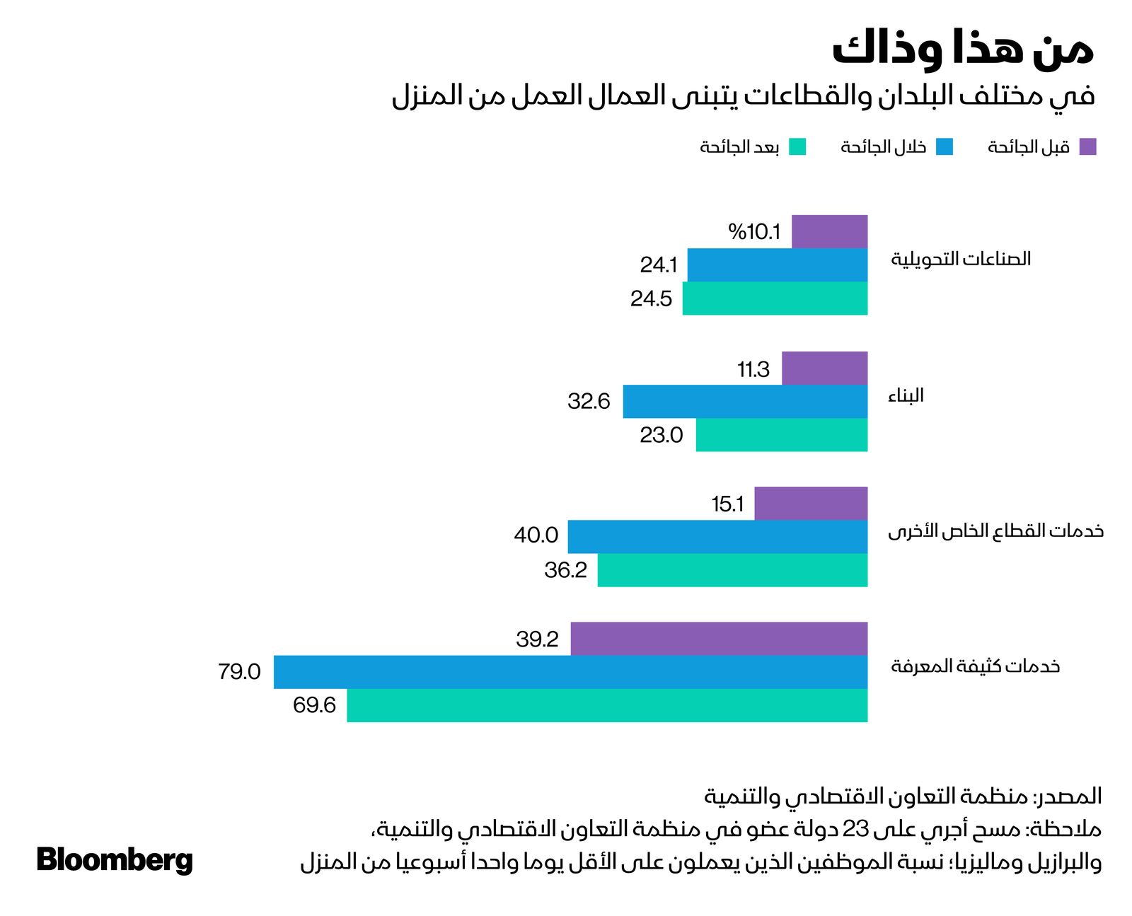 المصدر: بلومبرغ