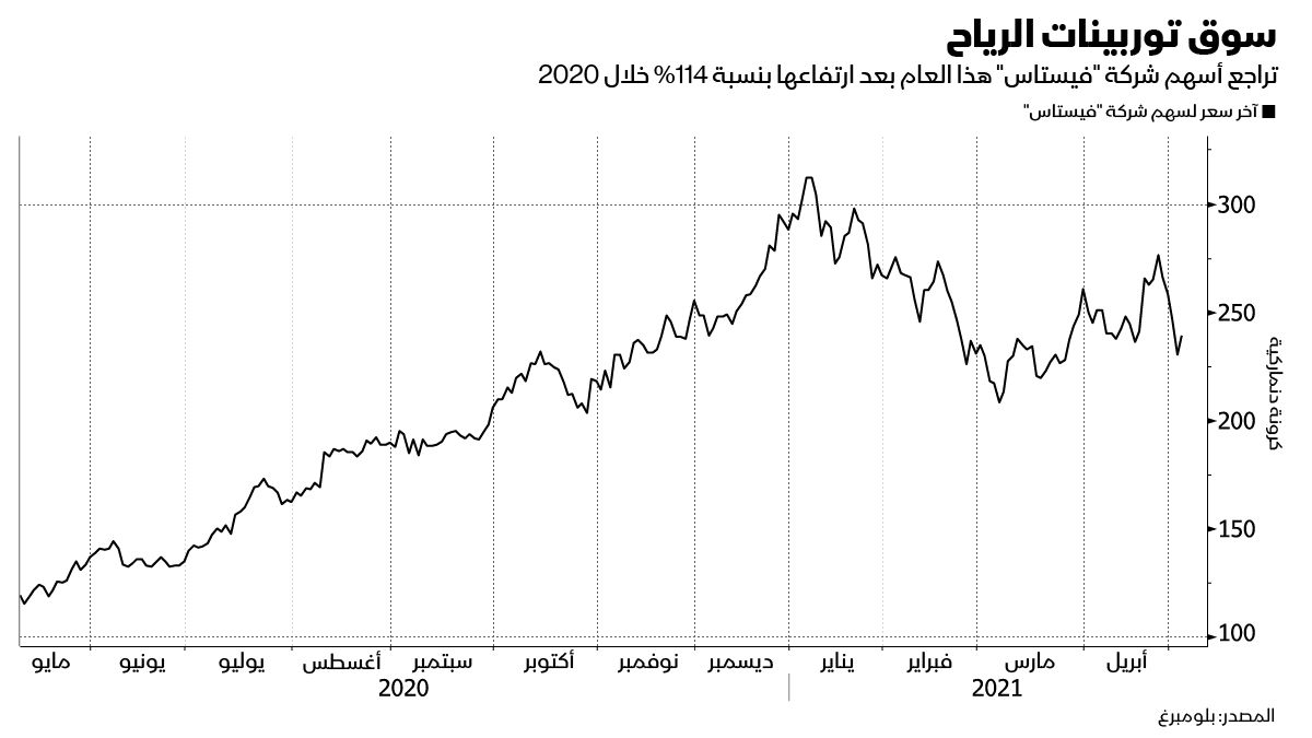 المصدر: بلومبرغ