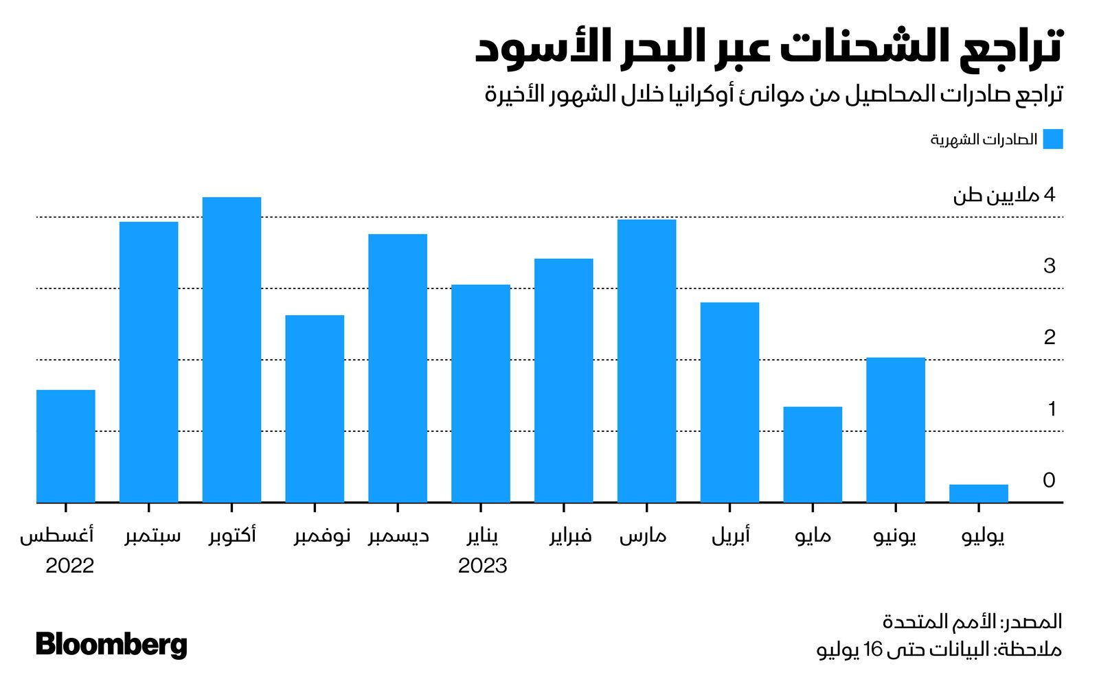 الأمم المتحدة