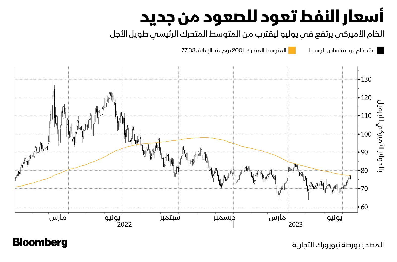 بورصة نيويورك التجارية