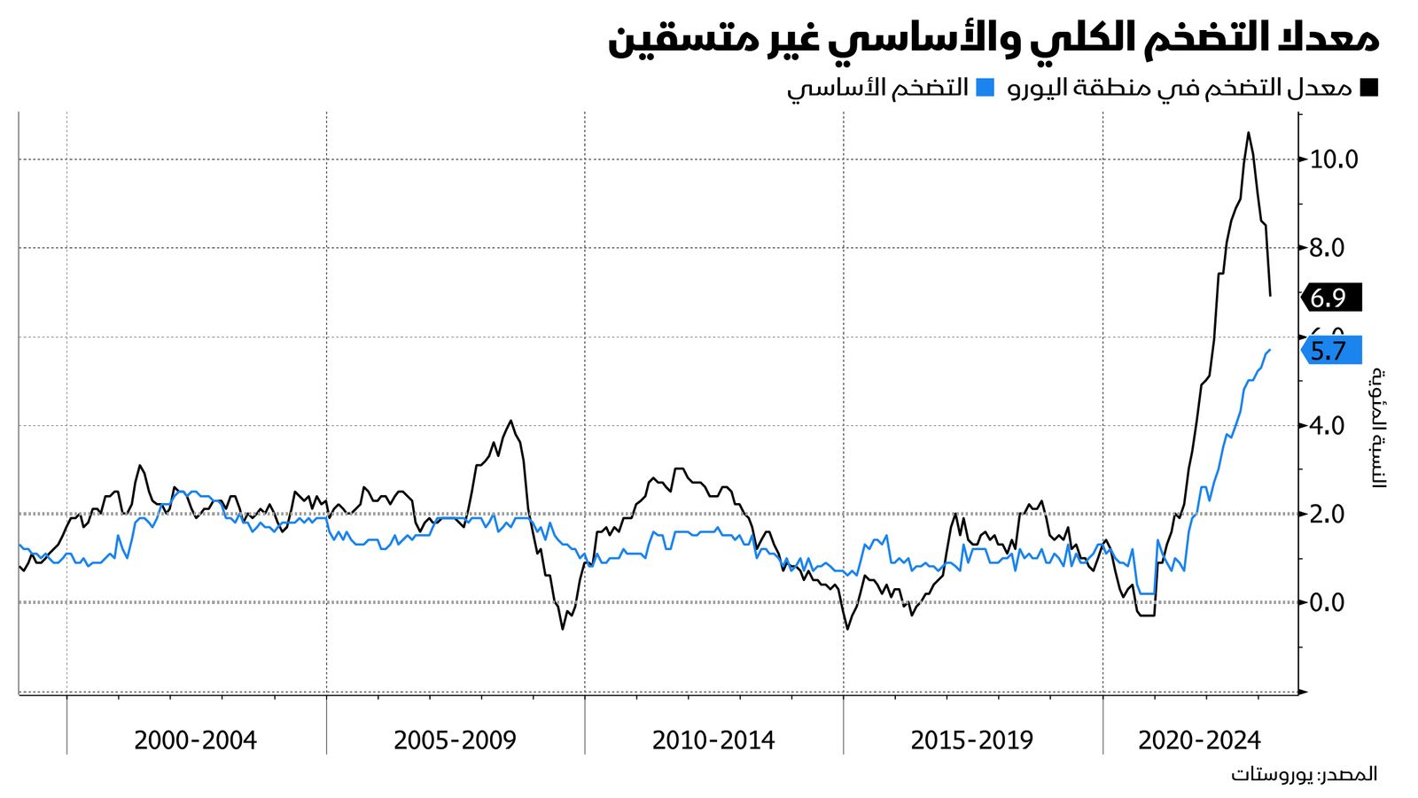 المصدر: بلومبرغ