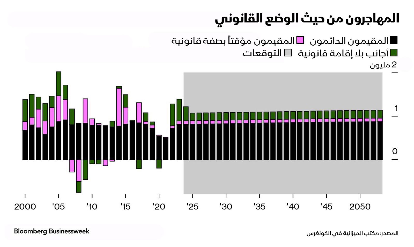 المصدر: بلومبرغ