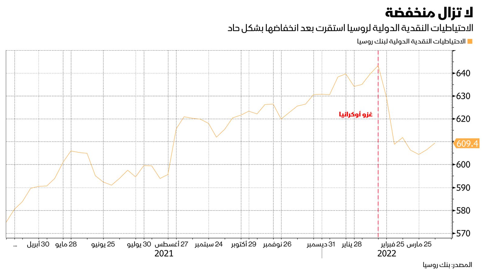 المصدر: بلومبرغ