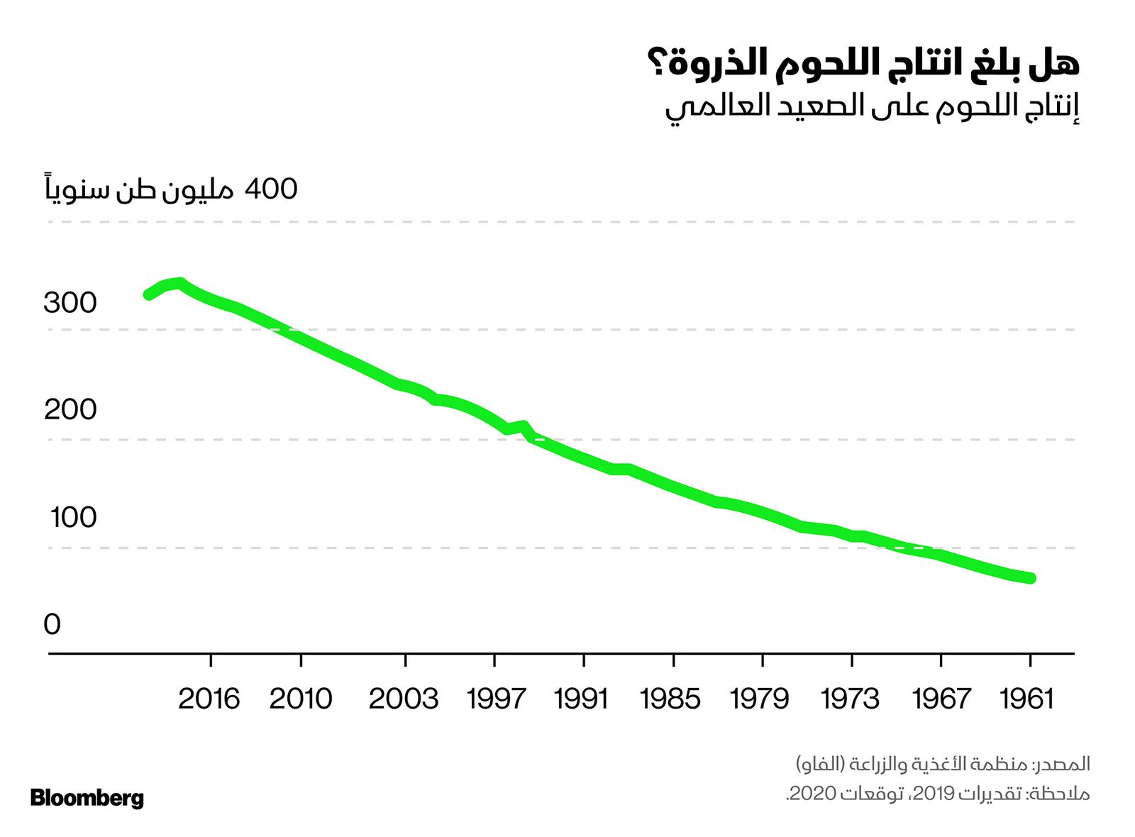 بلومبرغ