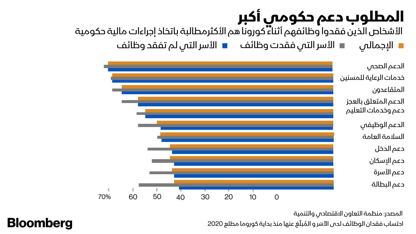 بلومبرغ