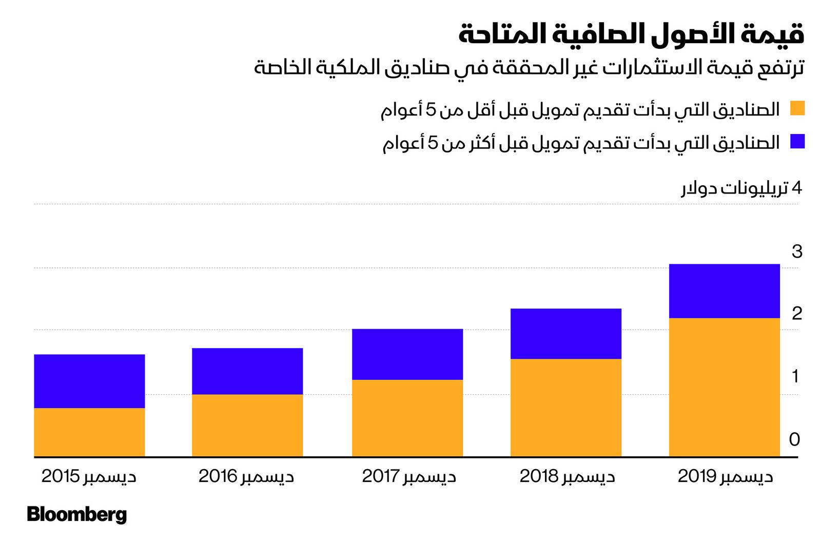 بلومبرغ