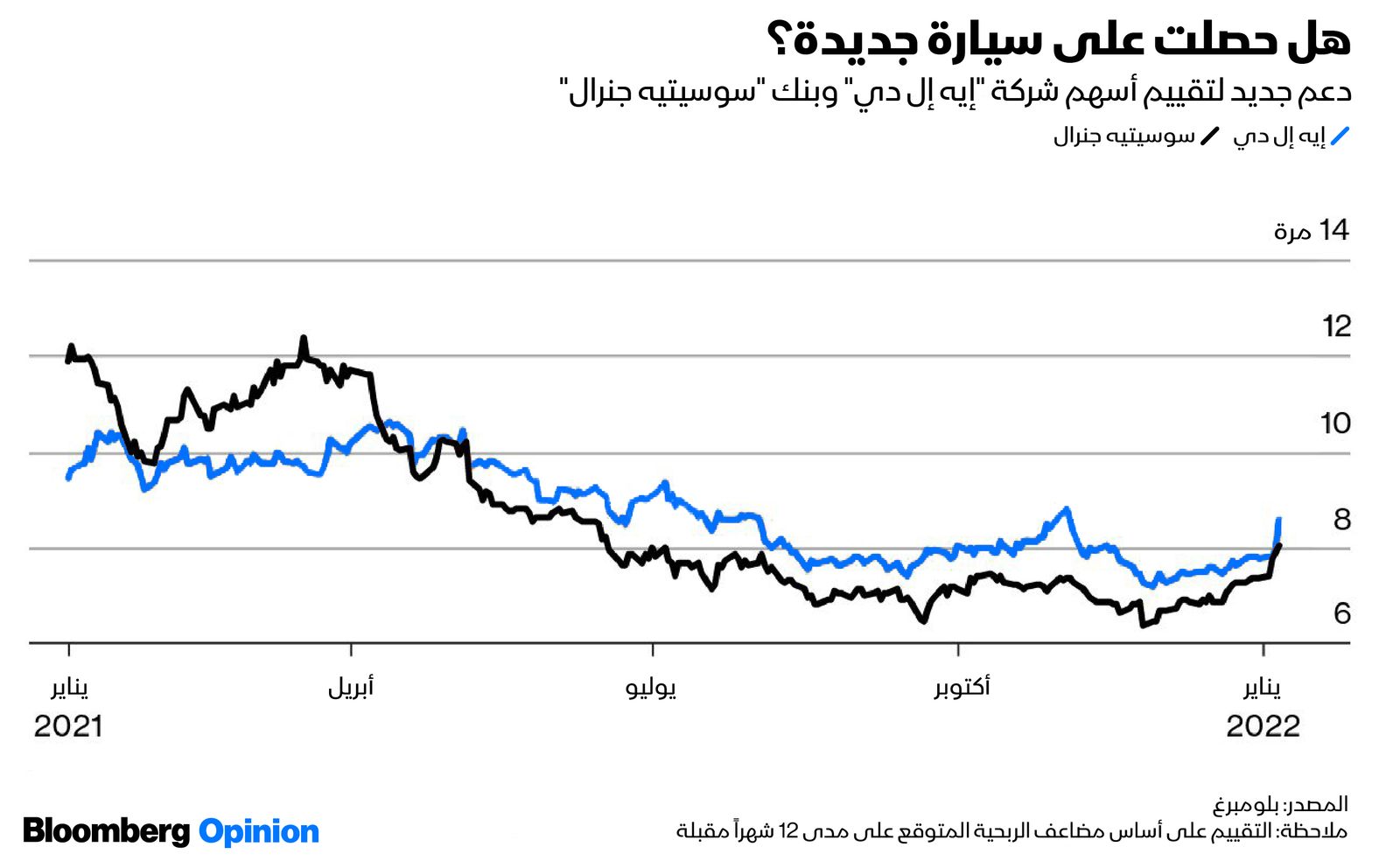 المصدر: بلومبرغ