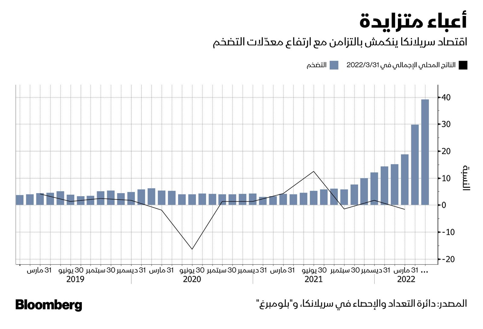 المصدر: بلومبرغ