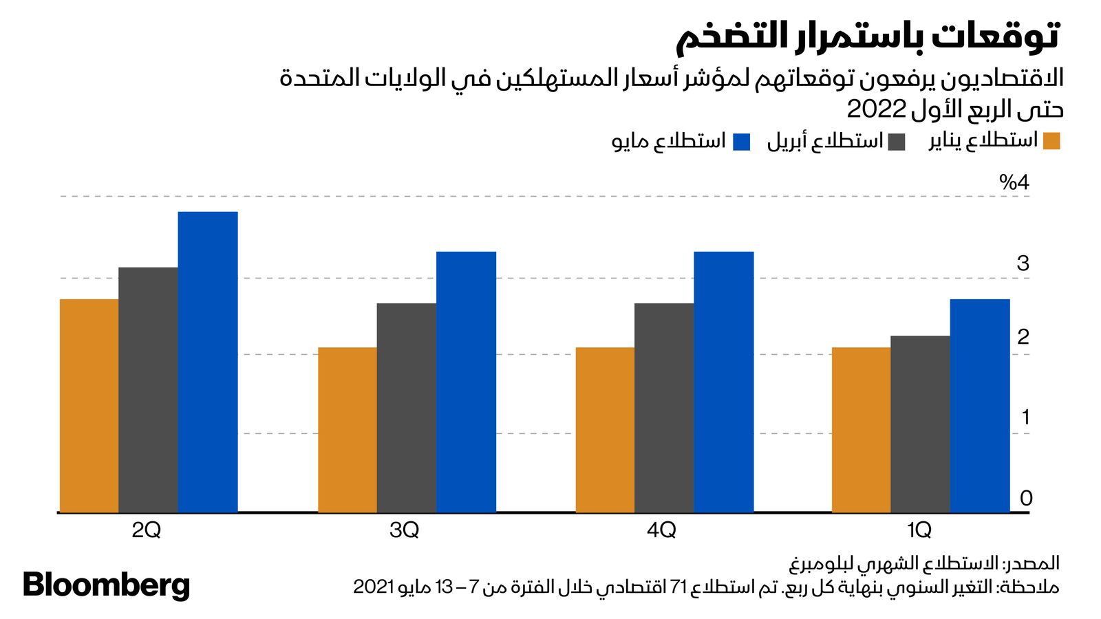 غراف