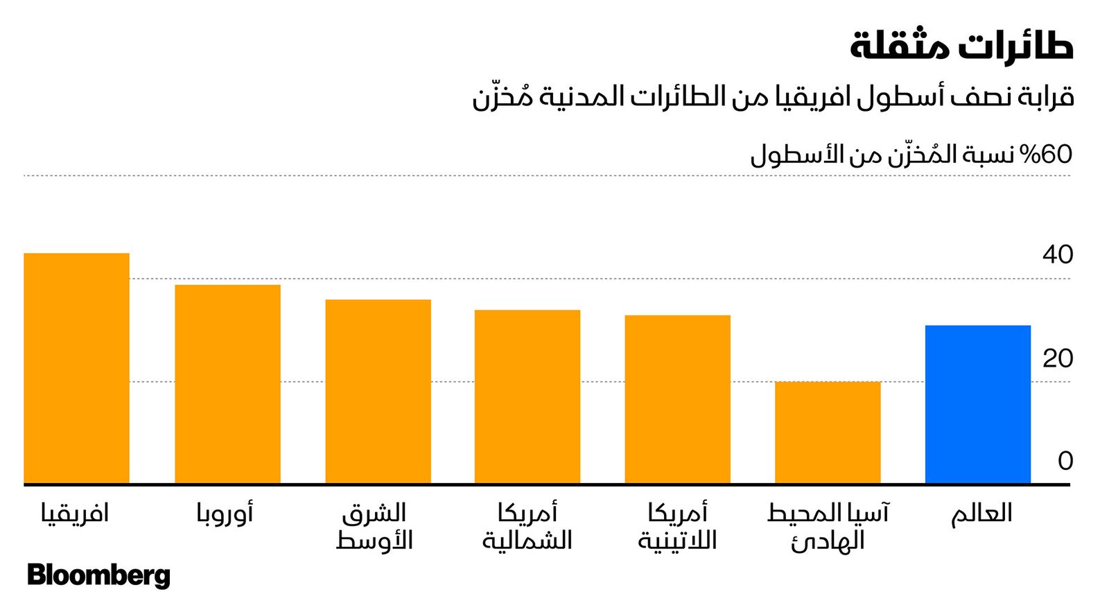 المصدر: بلومبرغ