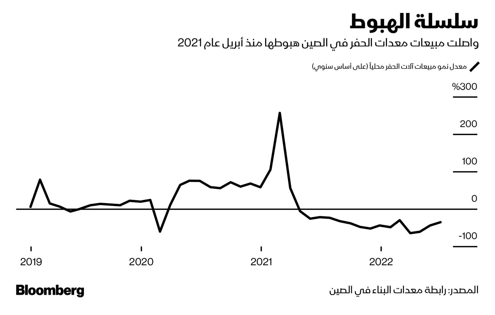 المصدر: بلومبرغ