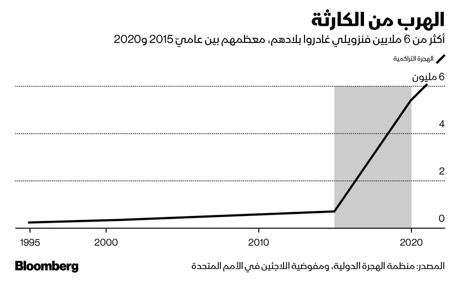 المصدر: بلومبرغ