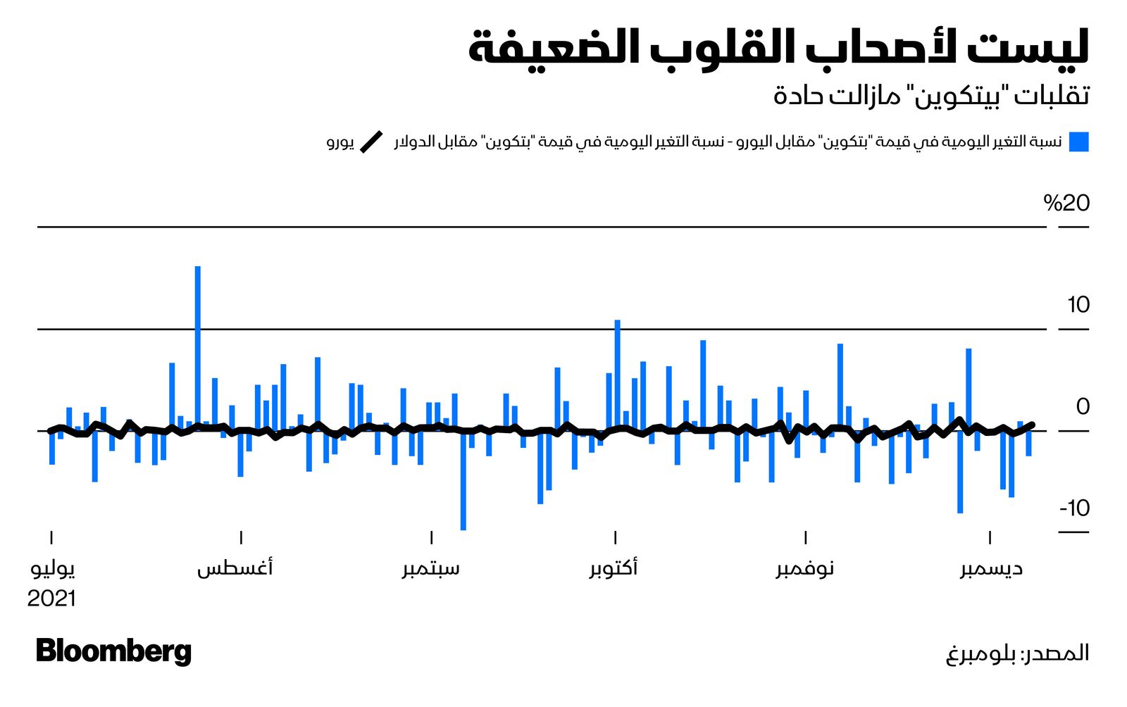 المصدر: بلومبرغ