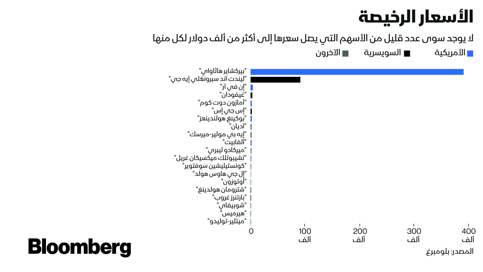 بلومبرغ