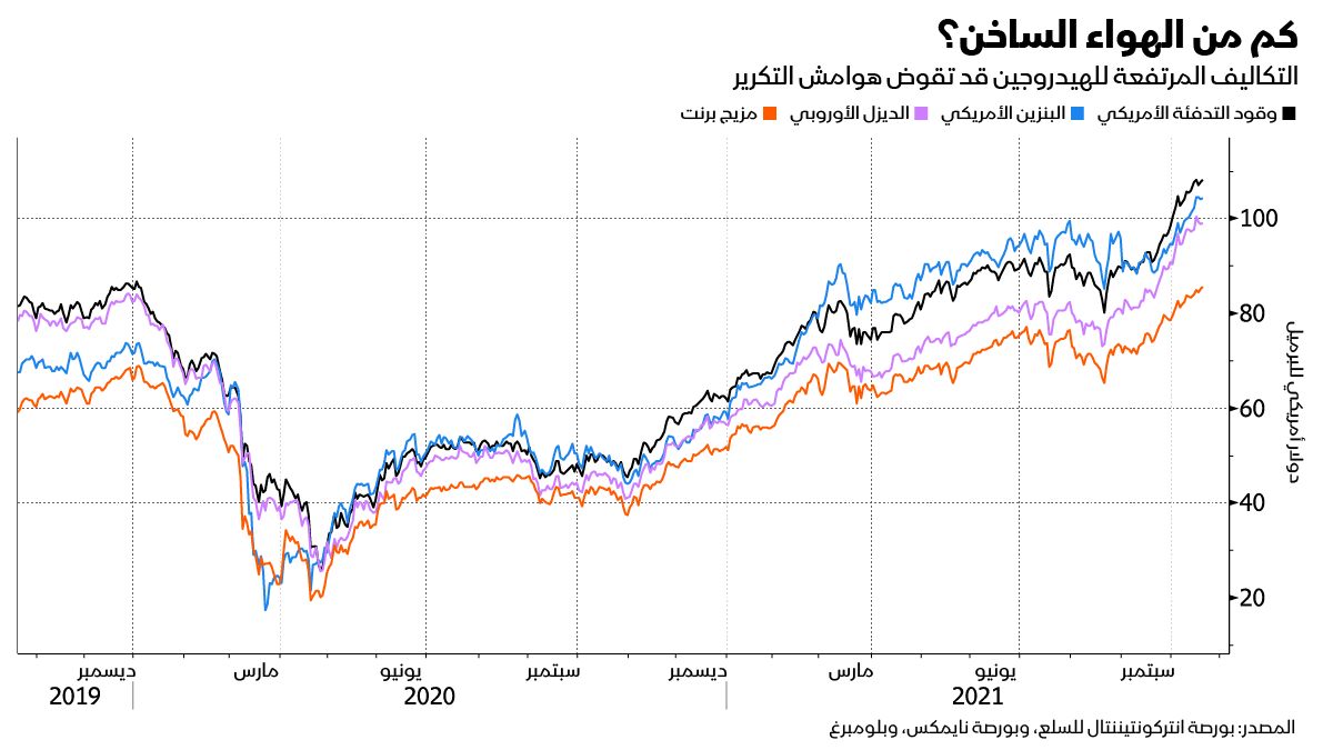 المصدر: بلومبرغ