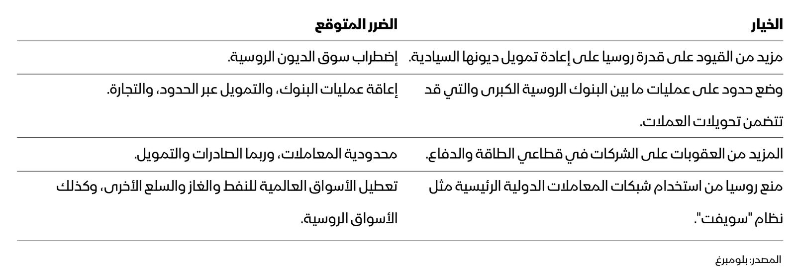 المصدر: بلومبرغ