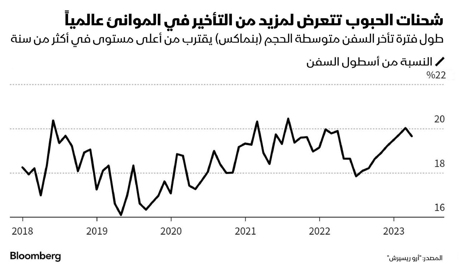 المصدر: بلومبرغ