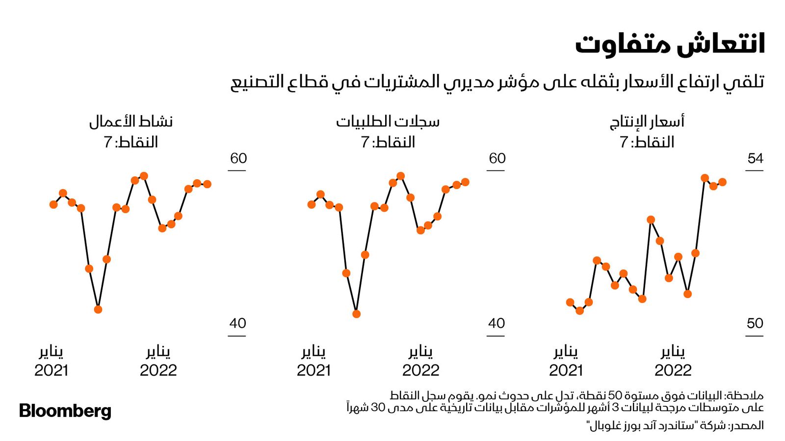 المصدر: بلومبرغ