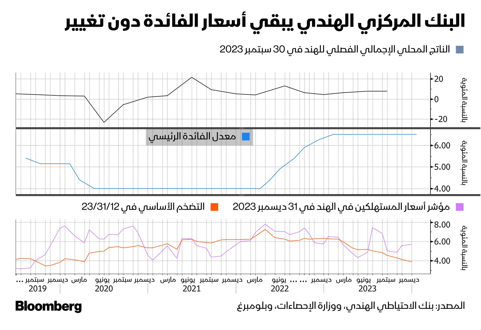 المصدر: بلومبرغ