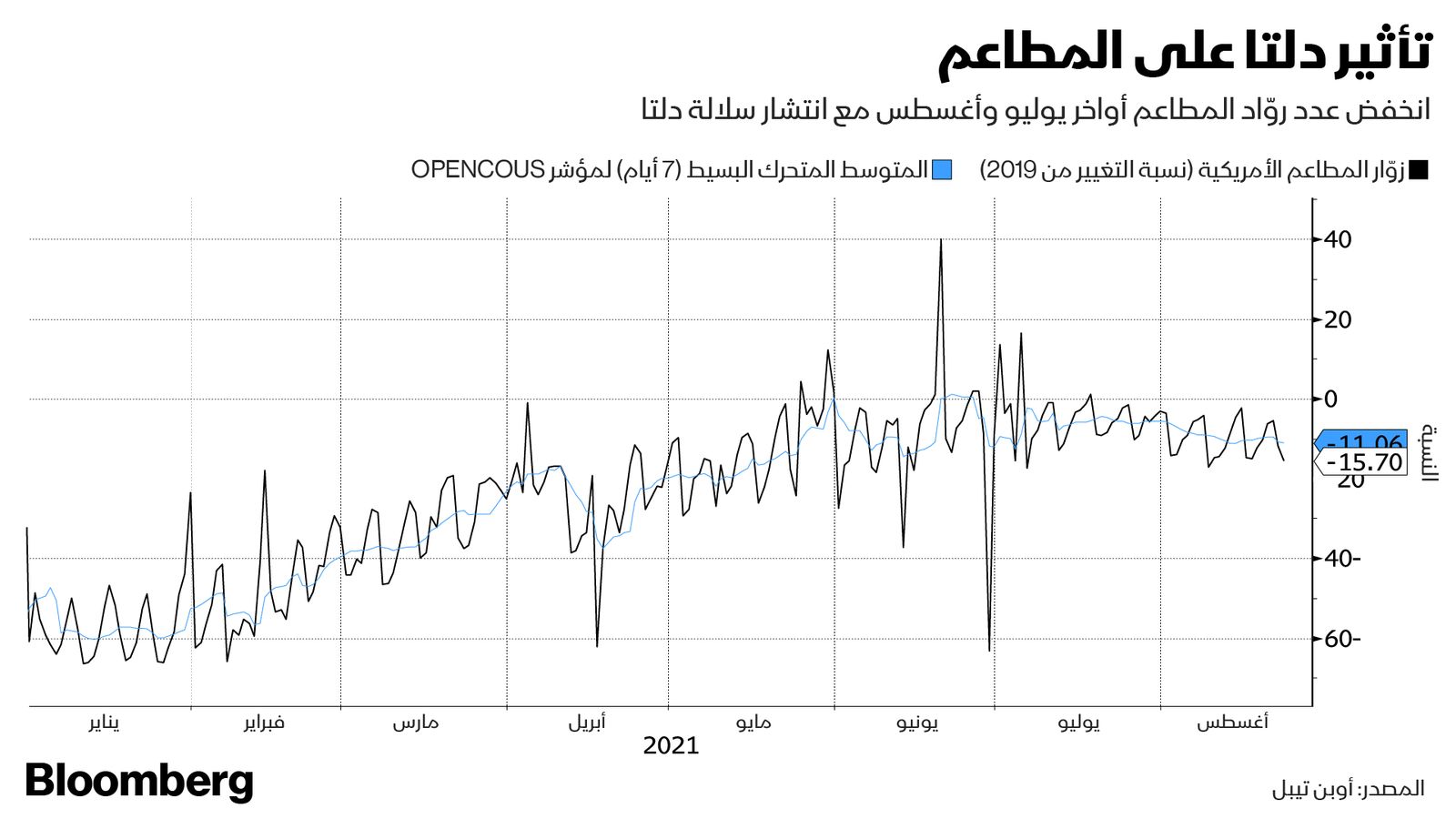 المصدر: بلومبرغ