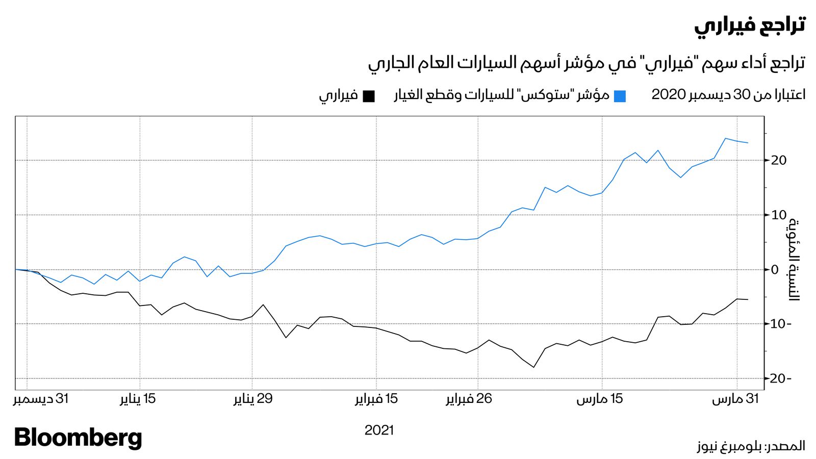 بلومبرغ