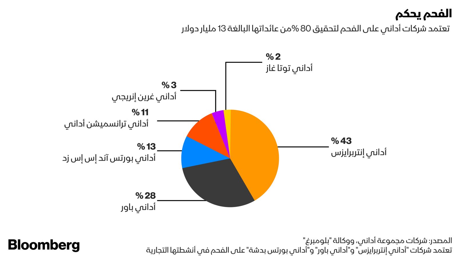 بلومبرغ