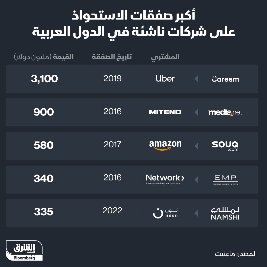 المصدر: الشرق