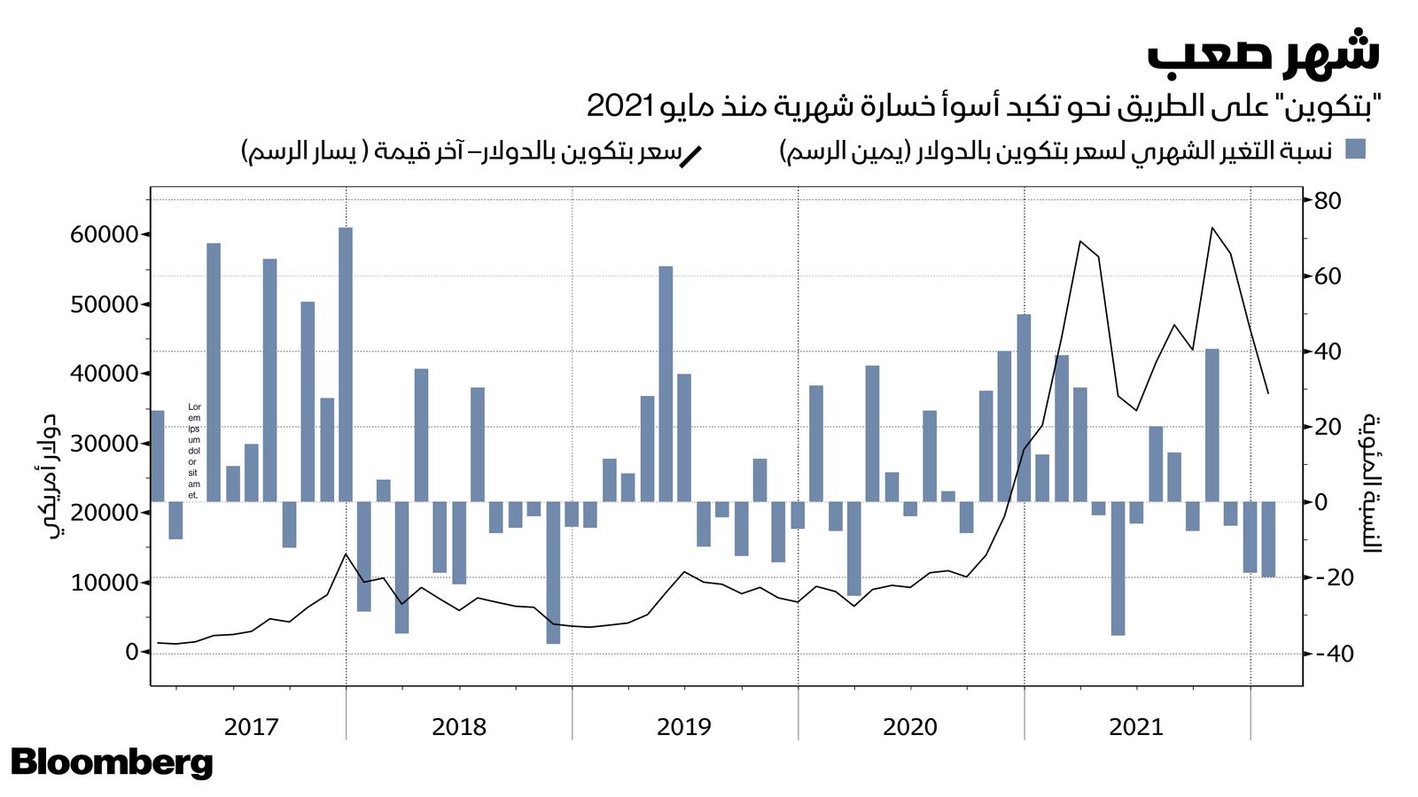 المصدر: بلومبرغ