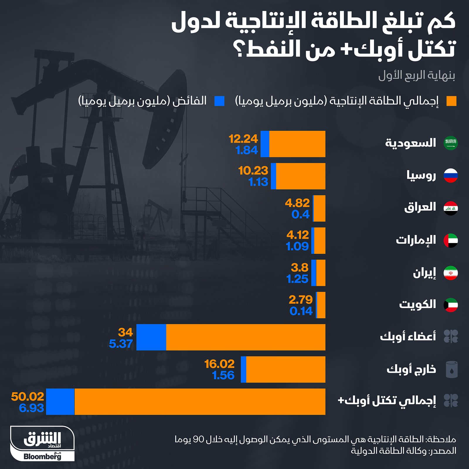 المصدر: الشرق