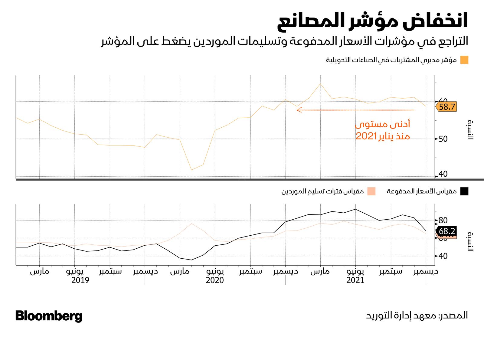 المصدر: بلومبرغ