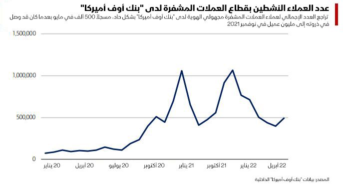 المصدر: بلومبرغ