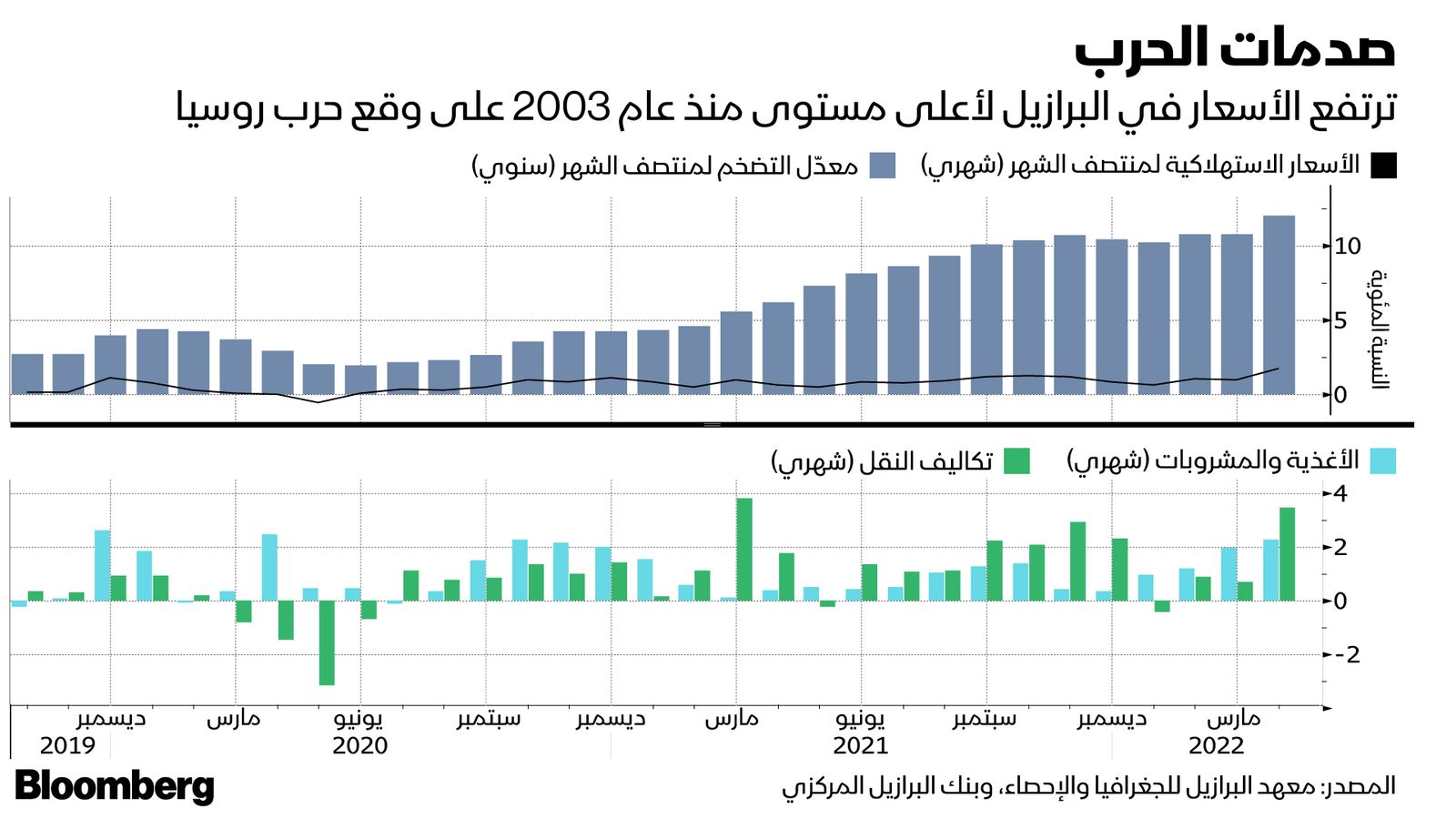 المصدر: بلومبرغ