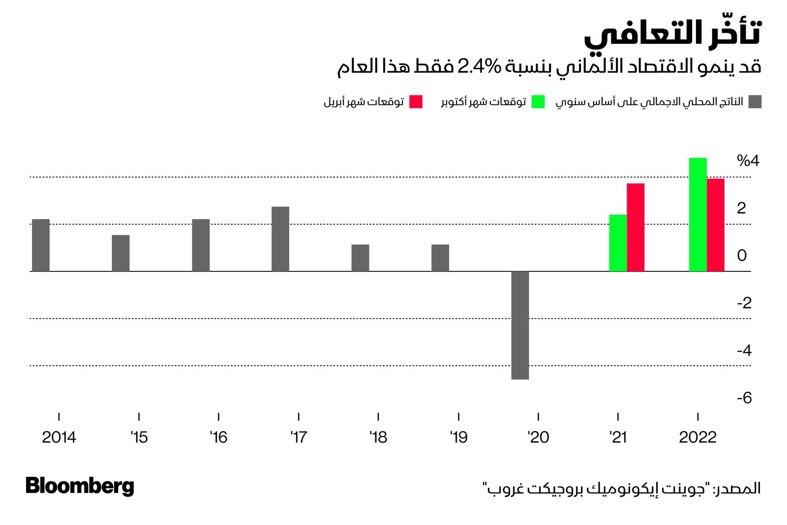 المصدر: بلومبرغ