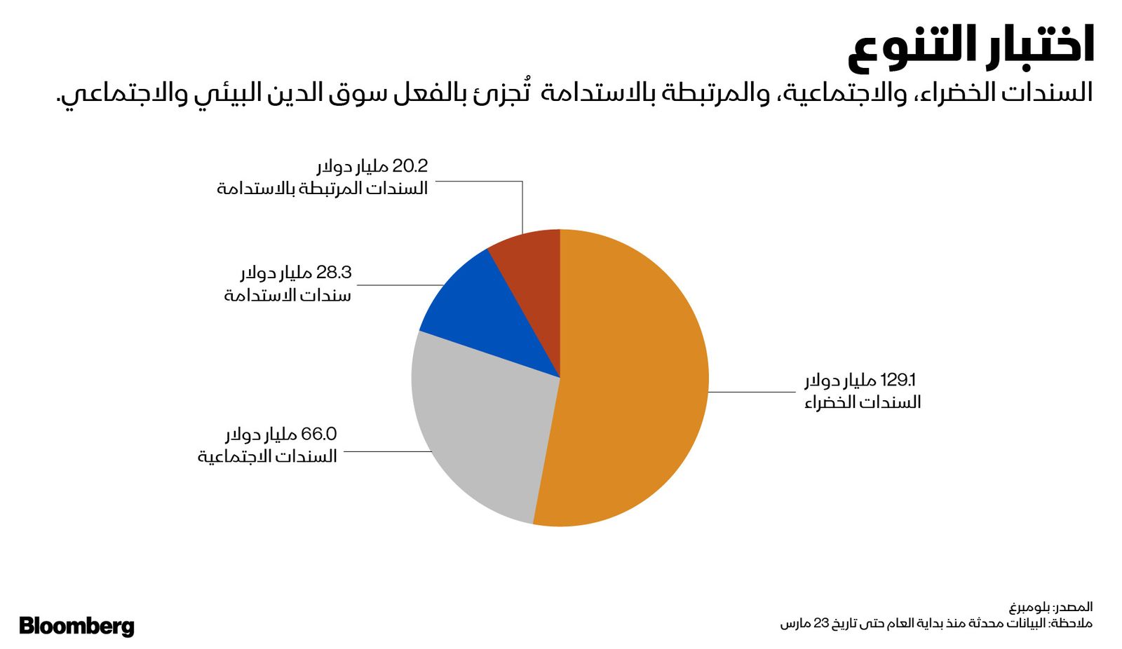 بلومبرغ