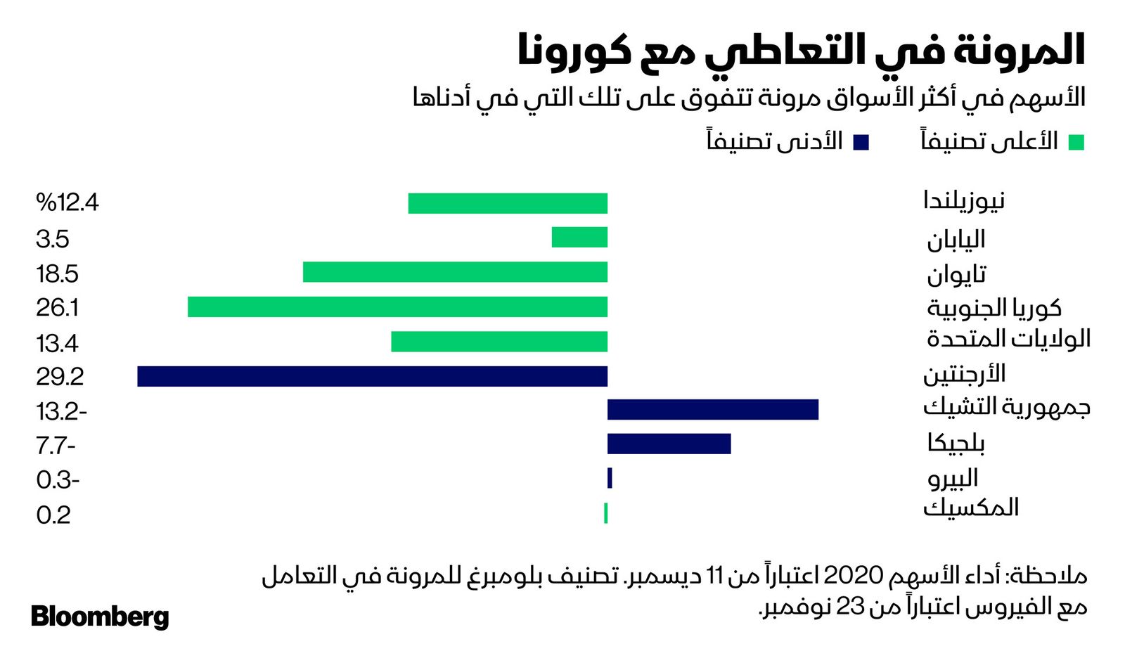 المصدر: بلومبرغ