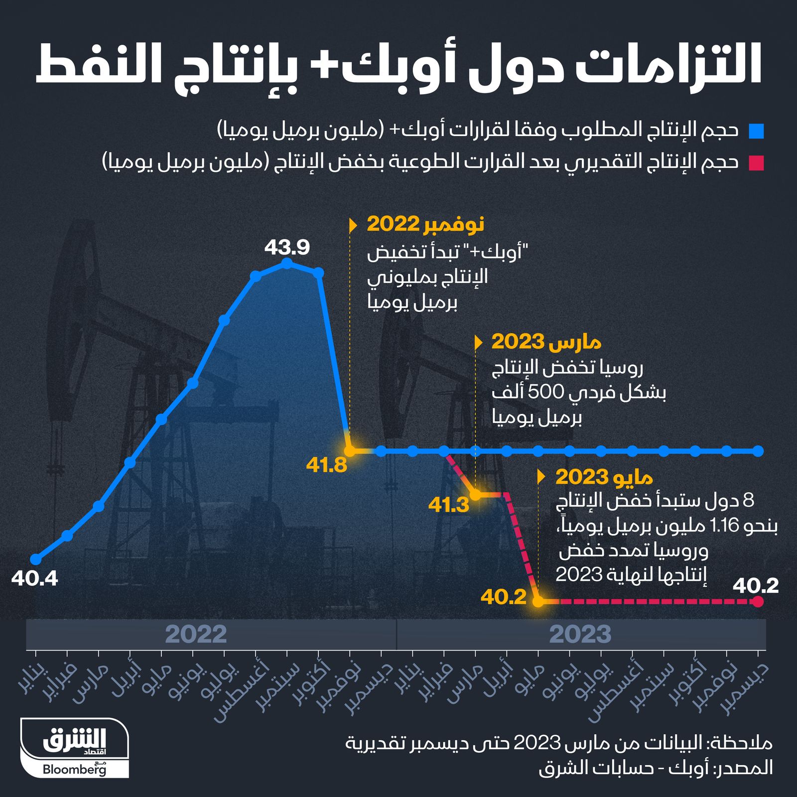 المصدر: الشرق