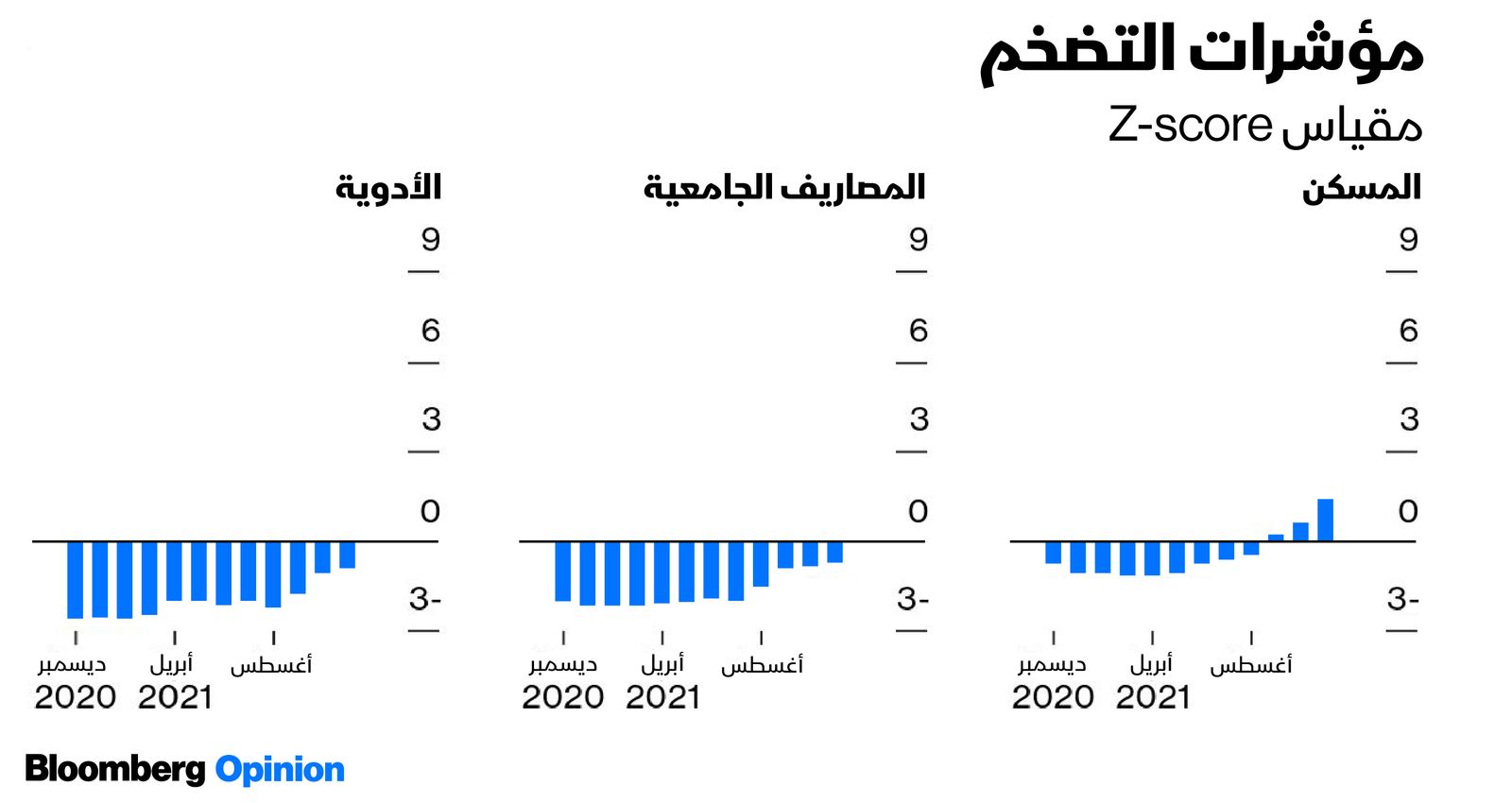 المصدر: بلومبرغ