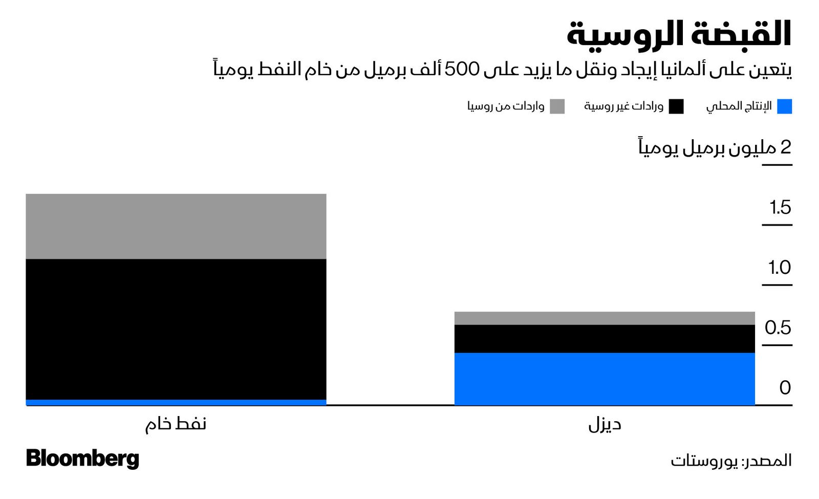 المصدر: بلومبرغ