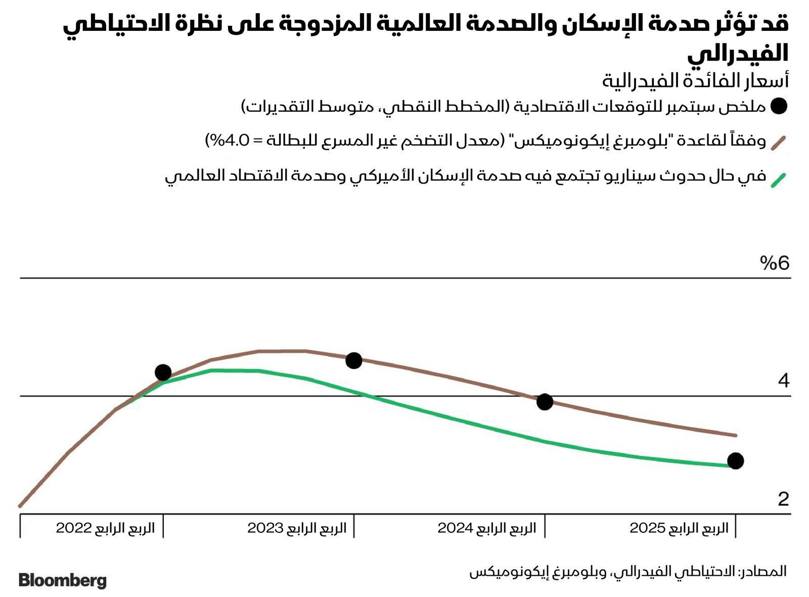 المصدر: بلومبرغ