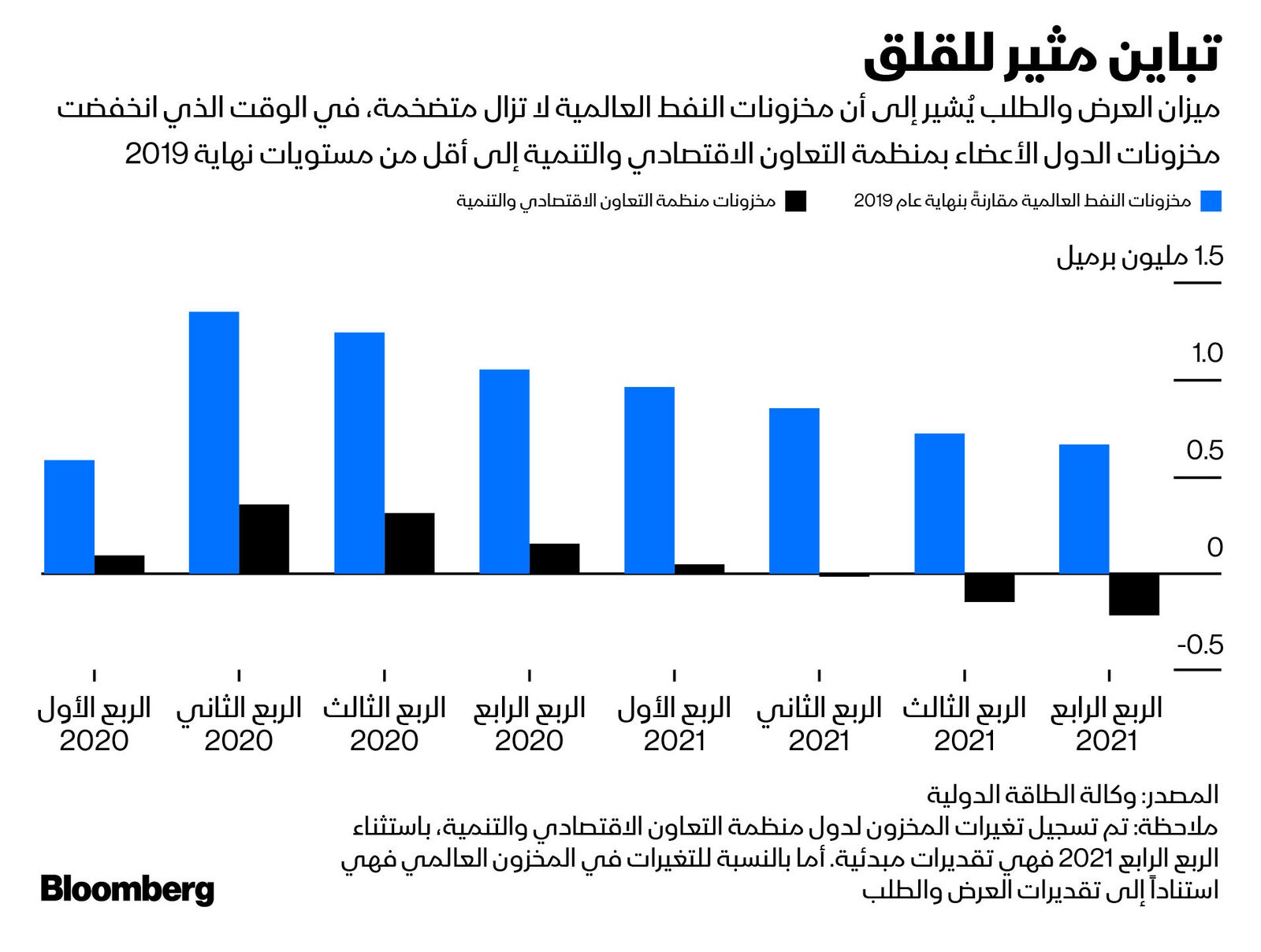 المصدر: بلومبرغ