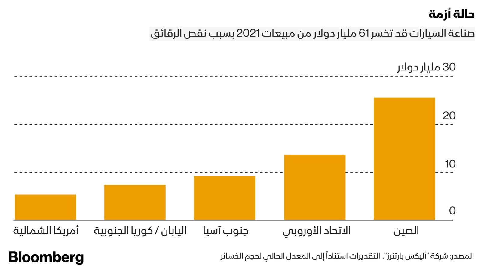 بلومبرغ