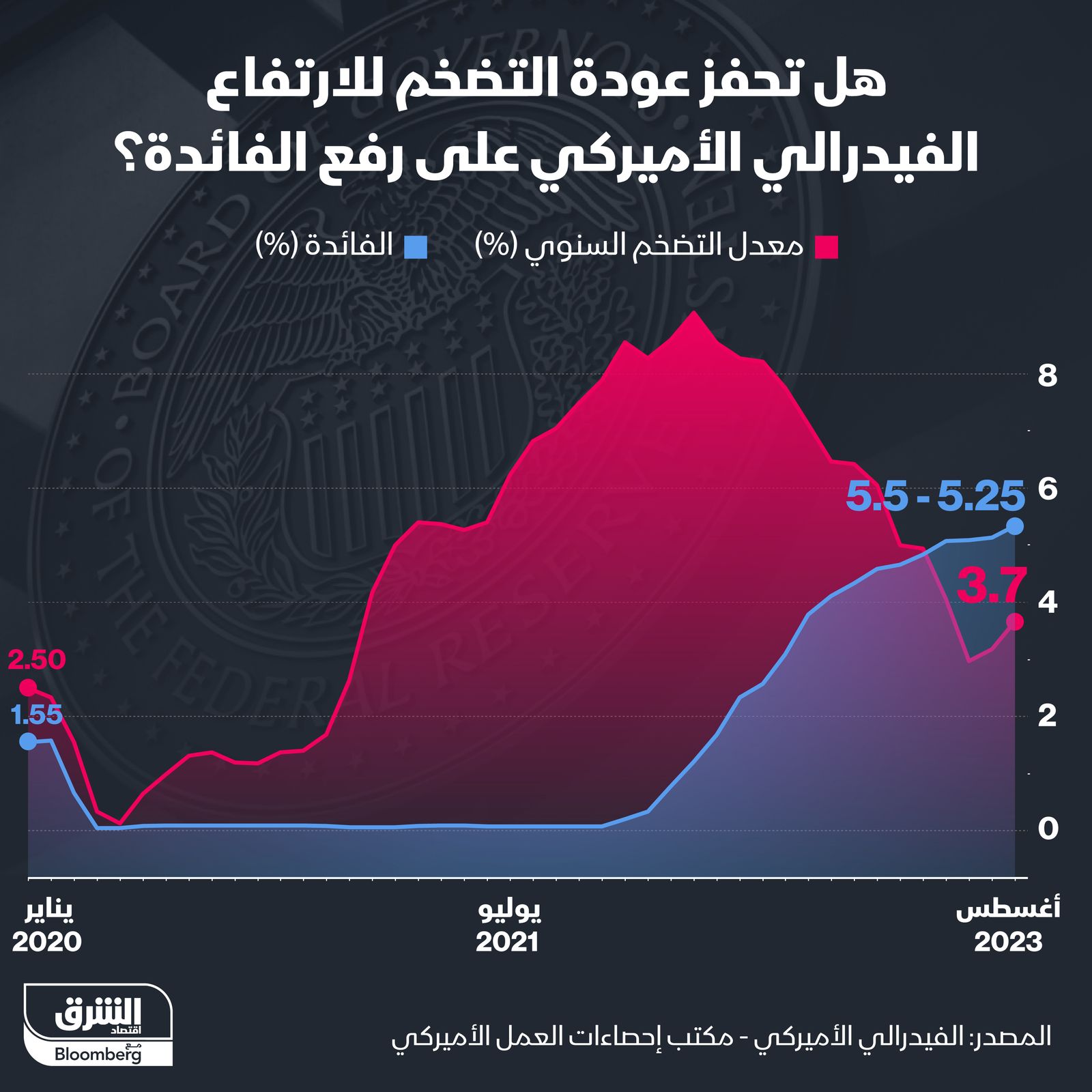 المصدر: الشرق