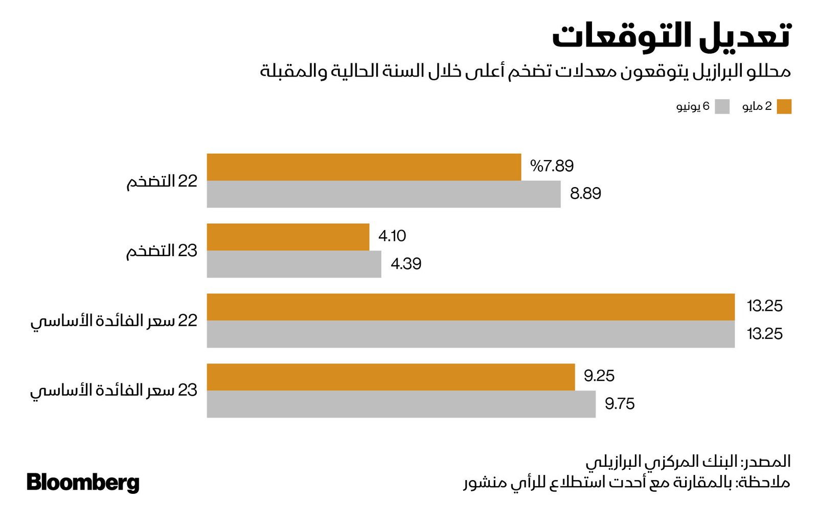 المصدر: بلومبرغ