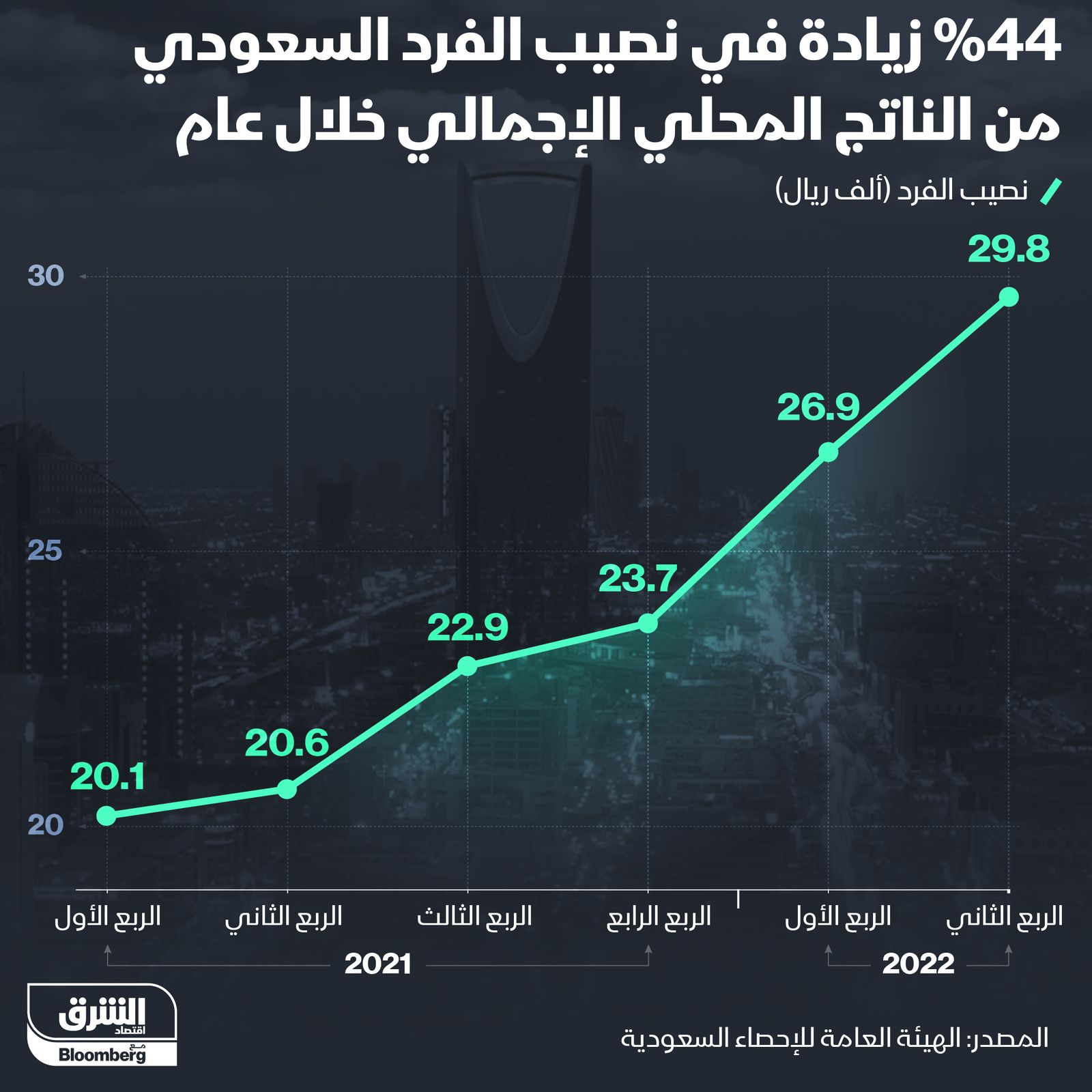 المصدر: الشرق