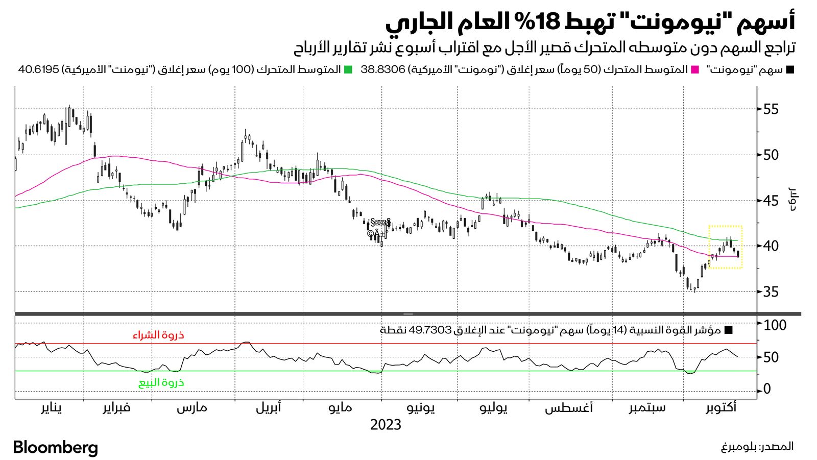 المصدر: بلومبرغ