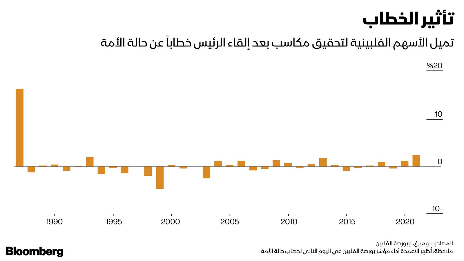 المصدر: بلومبرغ